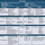KPI profiler template