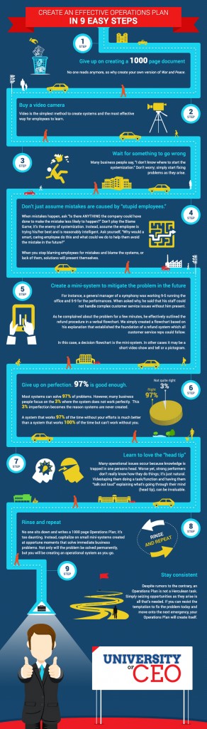 operations-plan-infographic-university-of-ceo